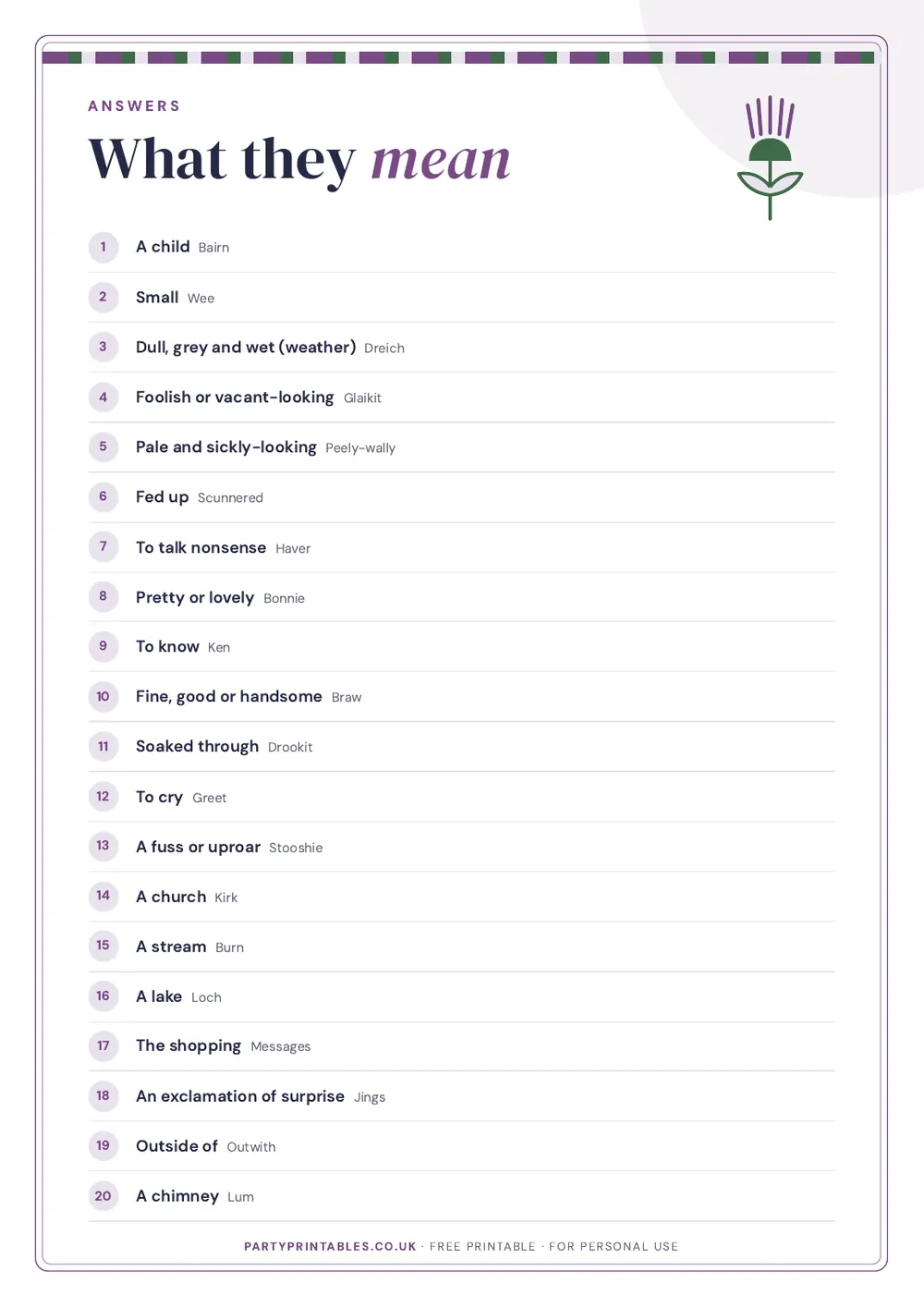 Page 2 of Scots words quiz: what does it mean?